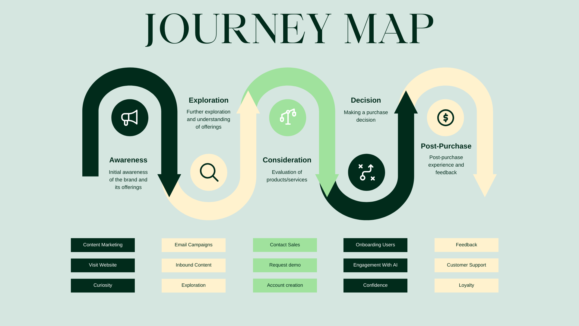 Customer Journey Map